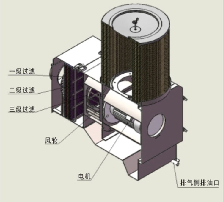 油霧回收機結(jié)構(gòu)圖