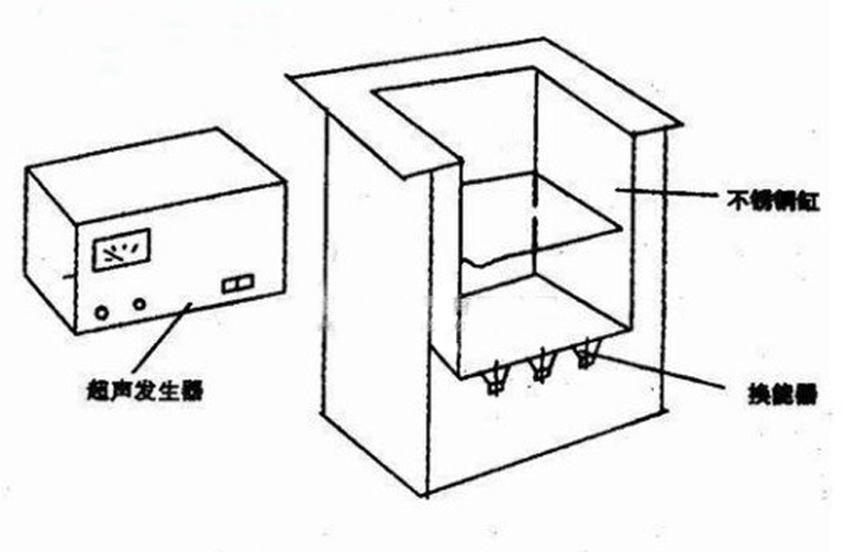 超聲波清洗機結(jié)構(gòu)